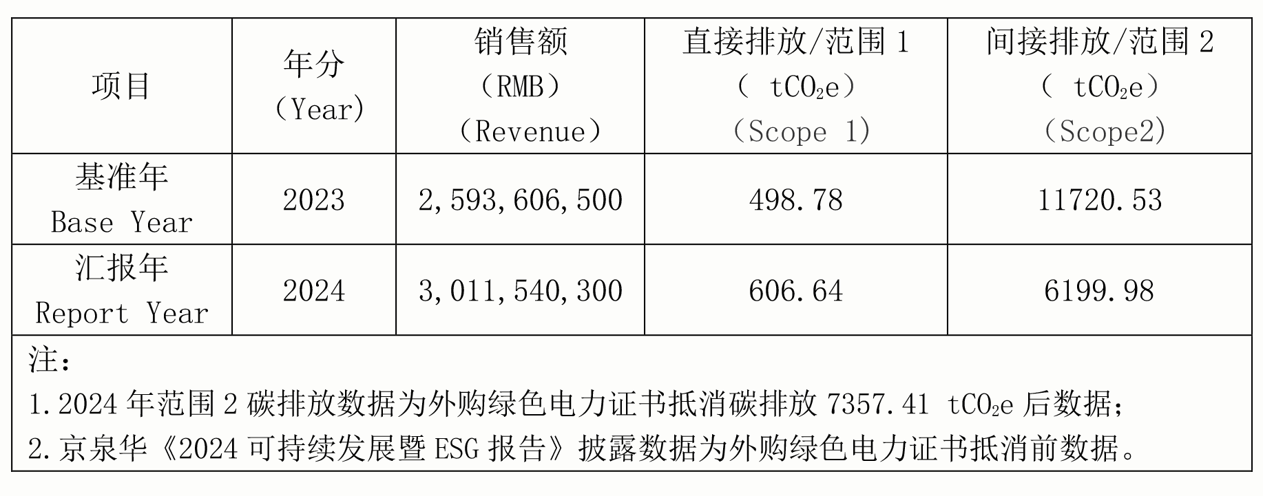 304AM永利2024年节能减排行动与功效(1)-2.png